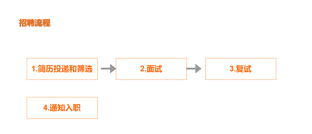 ../../html/images/zhaopinliucheng.jpg